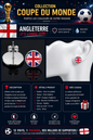 Équipe d’Angleterre 🇬🇧