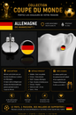 Équipe d’Allemagne 🇩🇪