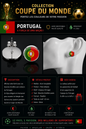 Équipe du Portugal 🇵🇹