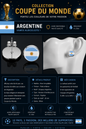 Équipe d’Argentine 🇦🇷